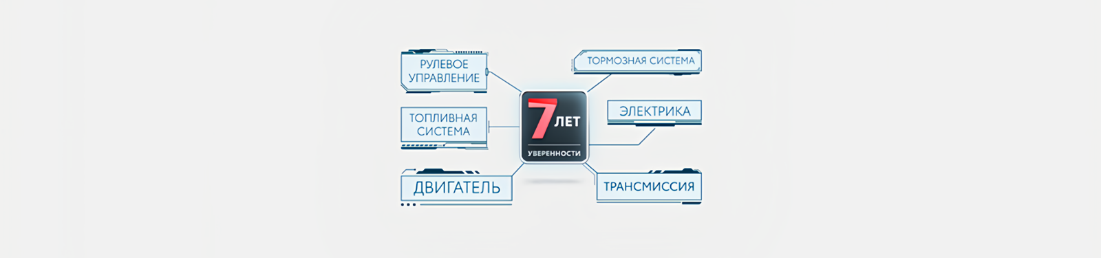 Изображение на странице Программа постгарантийной поддержки «7 лет уверенности» Тойота Центр Архангельск